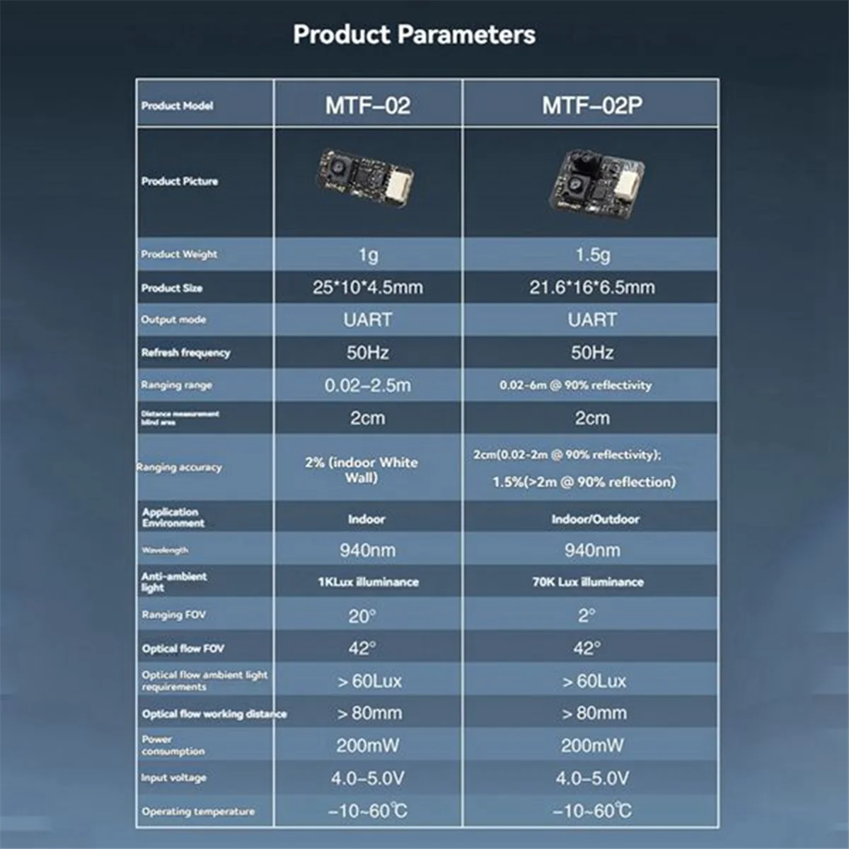 

Micoair Optical Flow & Range Sensor Mtf-02P 6M Ranging Compatible with Micolink//Px4/Inav
