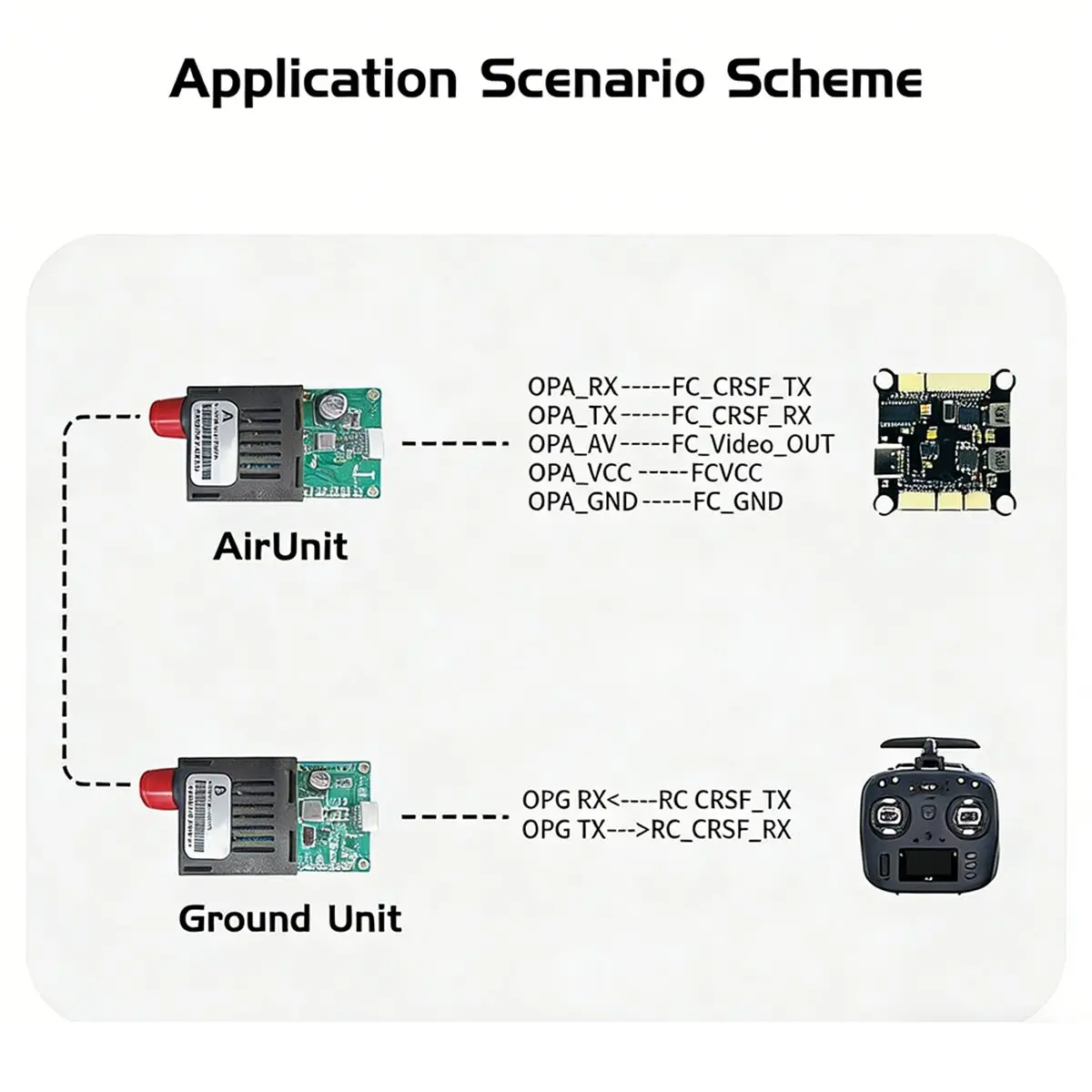 Drone Fiber Module TTL Optical Transceiver UART/SBUS to 80km- Long-Distance