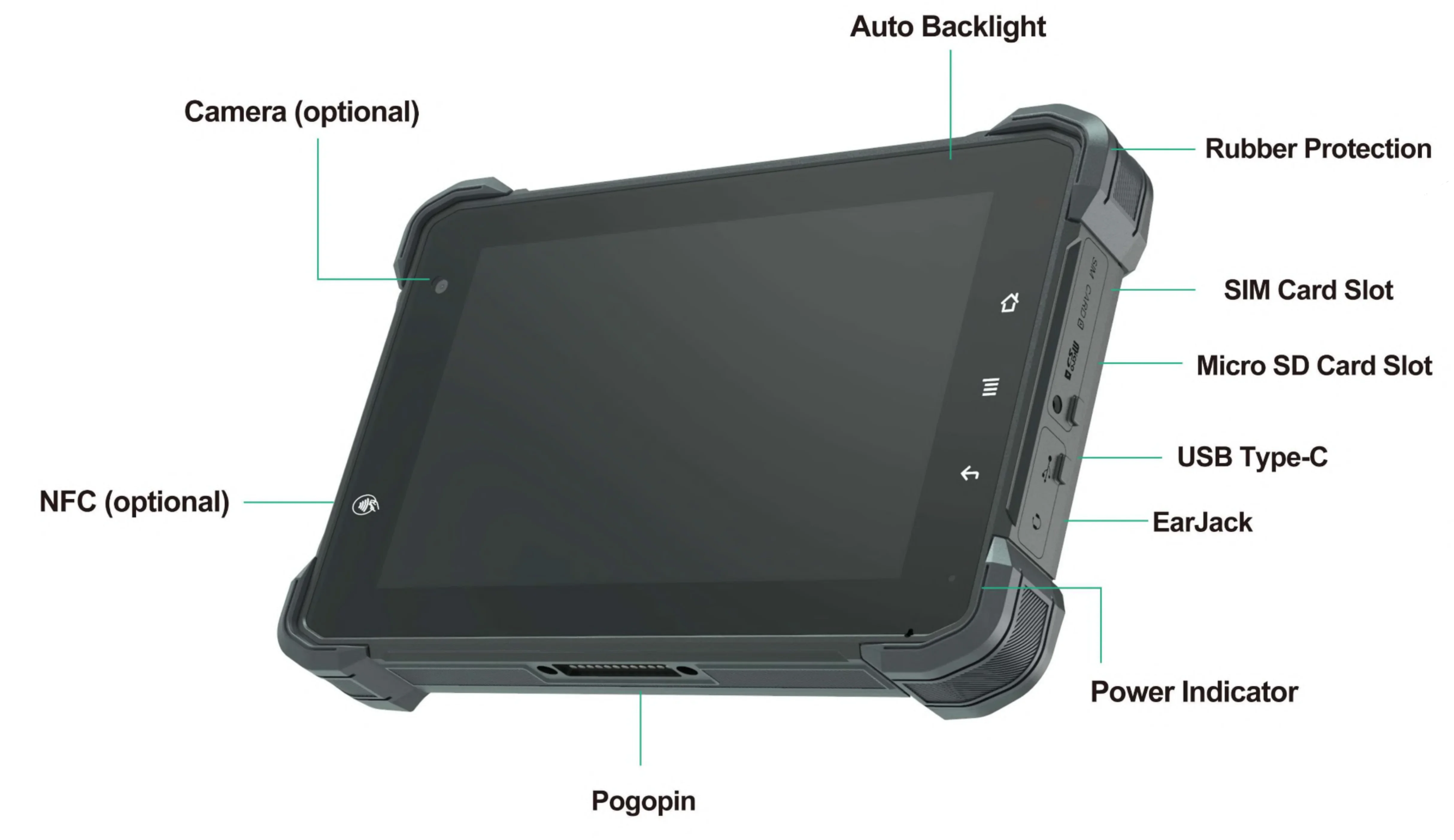

7 Inch Rugged Tablet Android 12 Dustproof And Waterproof IP67 NFC Rugged Tablet PC 4G Dual Band WiFi 5000mAh Tablet PC