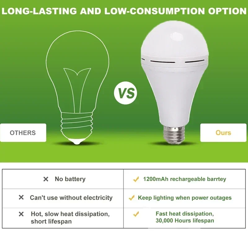 7-15W High Brightness Rechargeable LED Camping Lantern Waterproof Dimmable Portable Tent Light Emergency Lamp Outdoor Camping