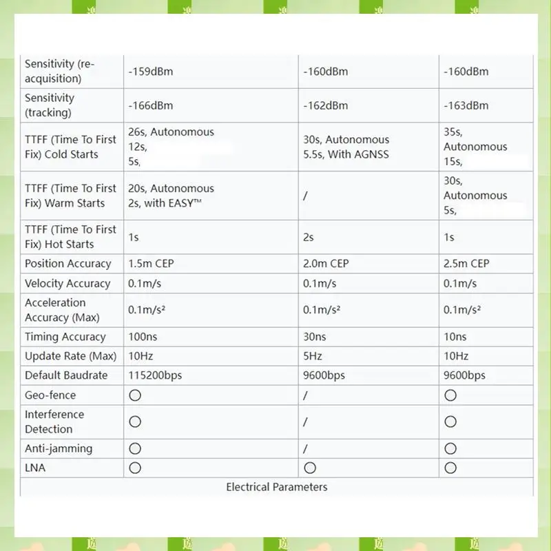 2025 LC76G GNSS Module Support GPS/BDSGLONASS/Galileo/QZSS Multi-Satellite System,LC76G GNSS Module Support GPS/BDSGLONASS/Galil