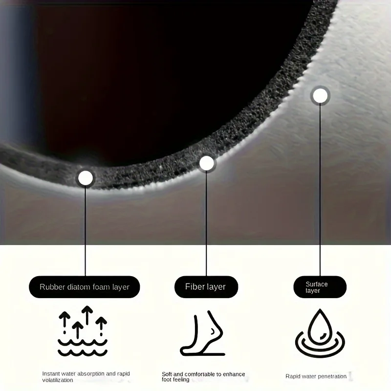 سجادة أرضية الحمام فائقة الامتصاص - سريعة الجفاف ومقاومة للانزلاق، مناسبة للاستخدام في مناطق الاستحمام