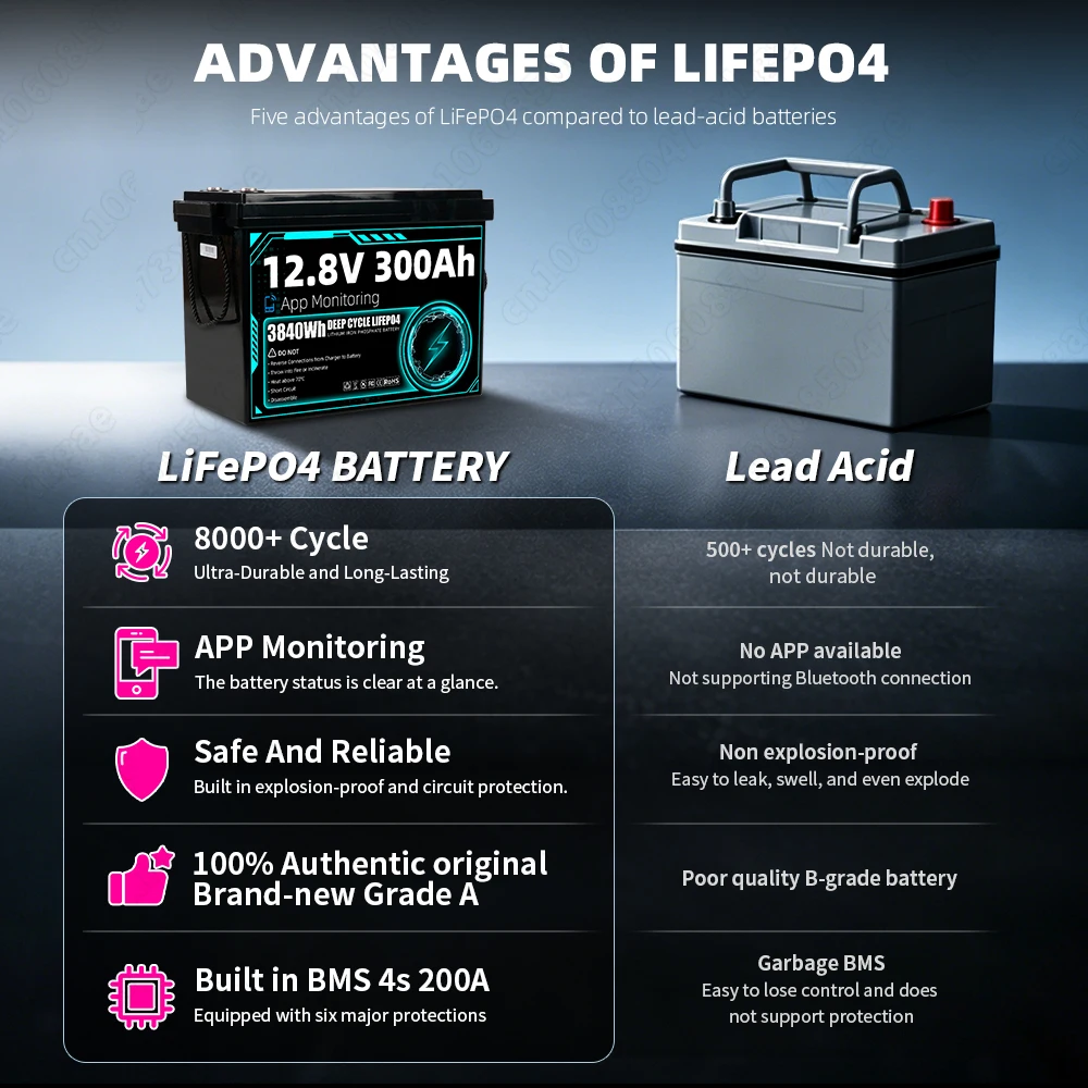 新品12V 300Ah LiFePO4バッテリーパック グレ - Renewable Energy Technology のレビューと価格