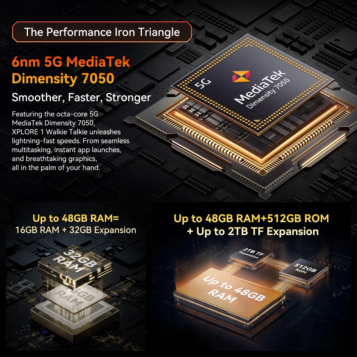 Blackview XPLORE 1 Walkie-Talkie, robustes Smartphone, MediaTek-Dimensität 7050,20000 mAh 6,78 Zoll 120 Hz Display, 64 MP, mit Walkie-Talkie