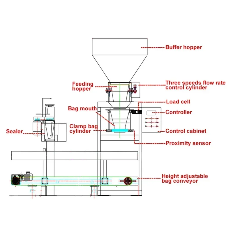 Automatic 5kg 10kg 25kg 50kg rice bean sugar animal food packaging machine rice bagging packing machine