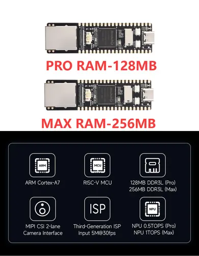 Imagen 2 del producto Luckfox Pico todas las opciones de la serie cámara MINI-A/B/Plus/Pro/Max/Ultra/Ultra-W/LCD-para-Ultra RV1106/RV1103 Rockchip Linux AI Board