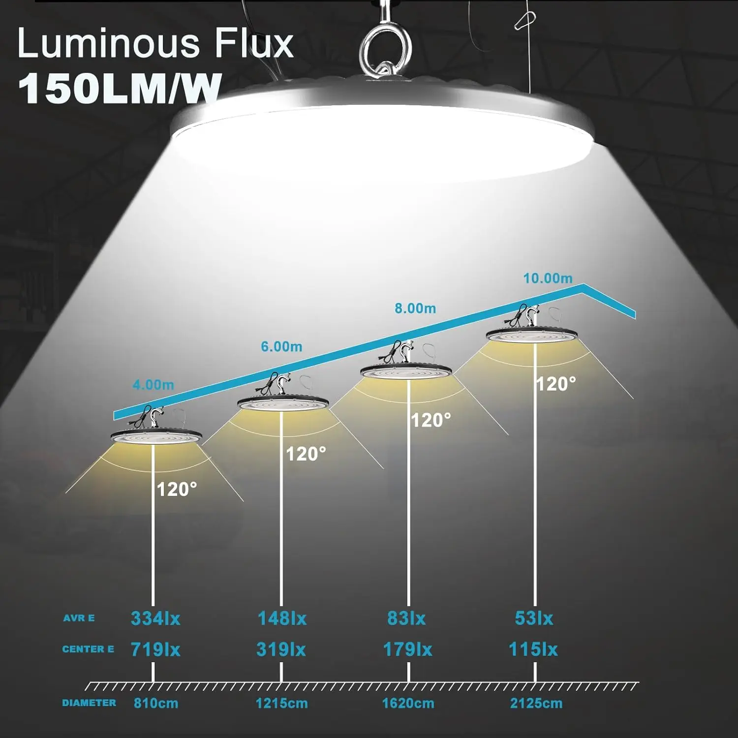 Led High Bay Winkel Licht Vermeld Led High Bay Licht, AC100-277V Ufo Led