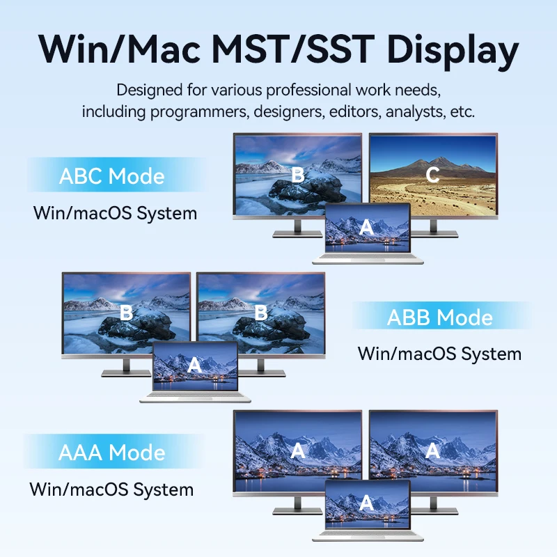 Док-станция Vention 11-IN-1 HUB USB C до 4K60Hz HDMI DisplayPort RJ45 PD100W Док-станция для MacBook M1 M2 M3 10 Гбит/с USB 3.2 HUB