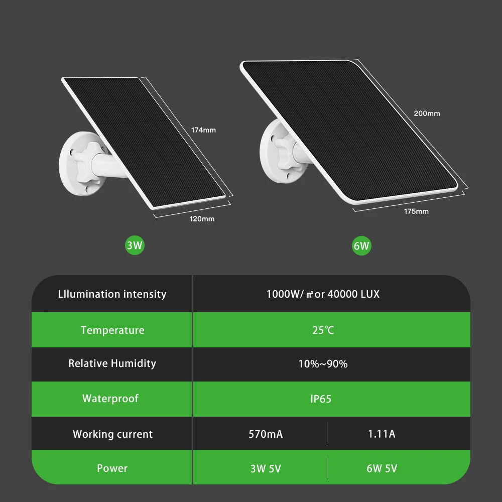 Imagem -02 - Micro Tipo-c Outdoor Solar Cells Charger Painel para Câmera ip de Segurança Small Home Light System 3w 6w 5v