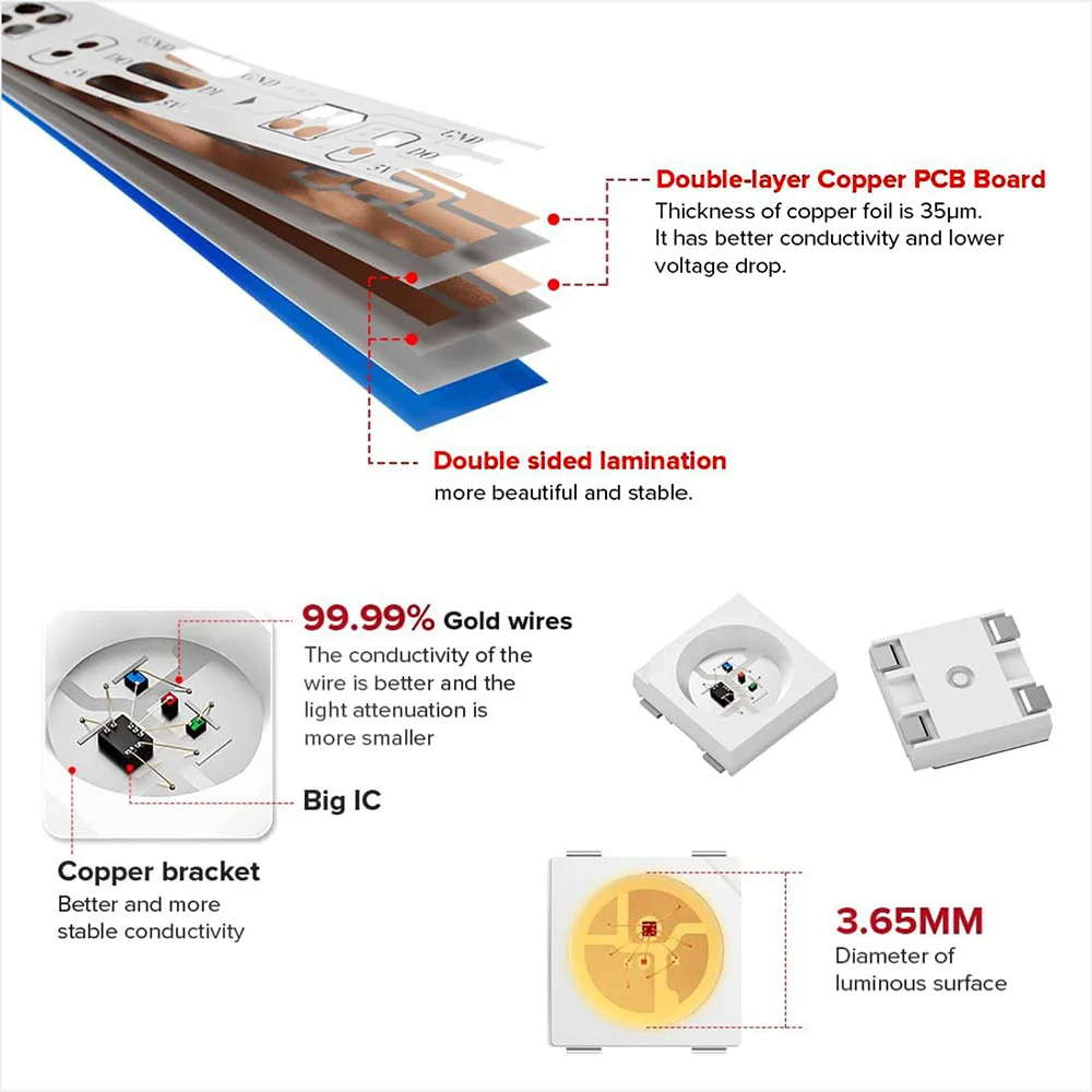 DC5V/12V WS2812B addressable LED strip, 5050 RGB LED strip, WS2812 smart LED light black/ white PCB, waterproof (IP30/IP65/IP67)