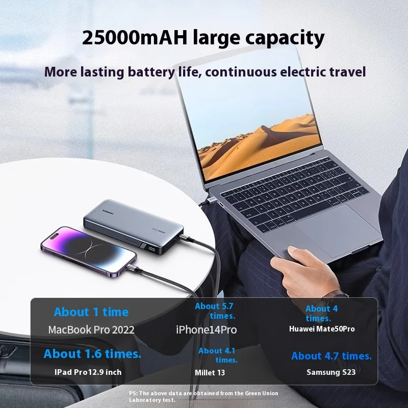 UGREEN 140W 25000/20000mAh Power Bank 100W Large Capacity Fast Charge Mobile Power Bank for Laptop Notebook Customized Charger
