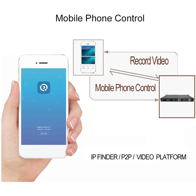 2025 hot sale DR104 H.264 H.265 Full 1080p hd Decoder 4 Channels  BNC AV Decoder Support MPEG1 MPEG2 MPEG4