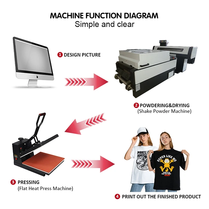 Automatic Full Set Dual Print Head DTF printer machine Factory price L3117 Heat Transfer Printing Customizable DTF printer