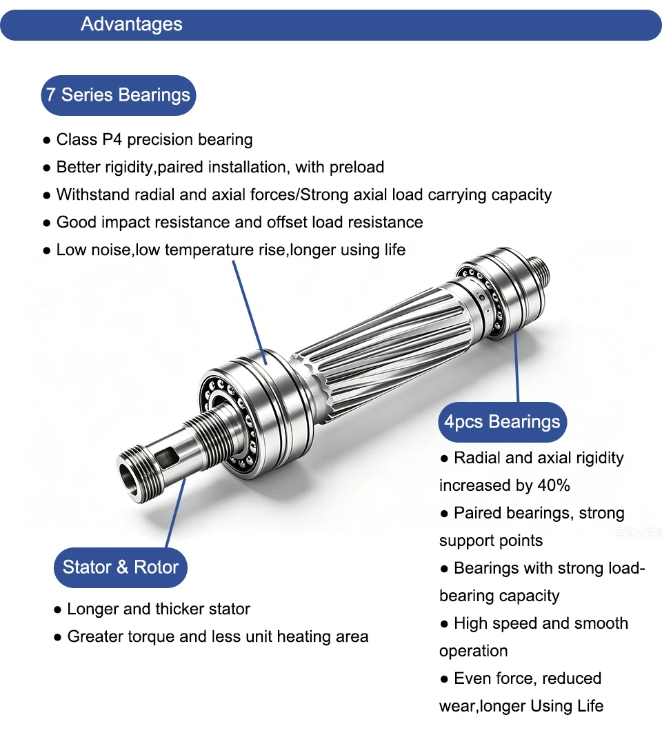G-Penny 800W wassergekühlter CNC-Spindelmotor 110V/220V ER11 24000RPM 400Hz 65×195mm 4 Lager für Holz-, ABS- und Aluminiumgravur – Detail 3