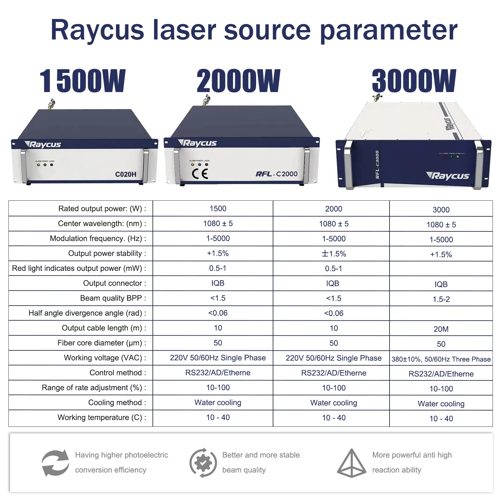 Raycus 3000W Laserschweißgerät 4-in-1 Laserschweißen, Reinigen, Schneiden, Doppeldrahtzuführung SUP28T Laserpistole – Detail 8