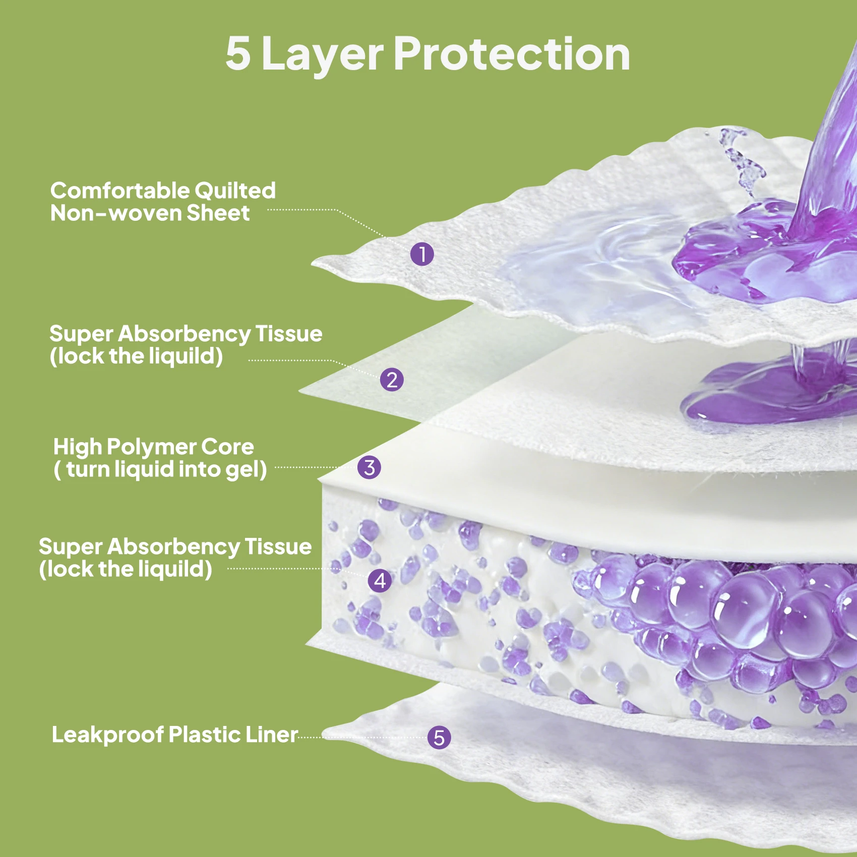 Lavender Scent Dog Training Pa - Pet Beds review and price