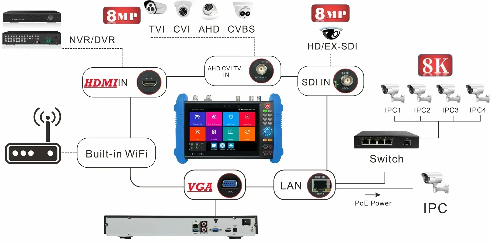 Imagem -06 - Video Tester para Monitor Cctv Ipc9800 Pip 8mp Ferramentas Cctv Unp Testing Tool Ipc9800