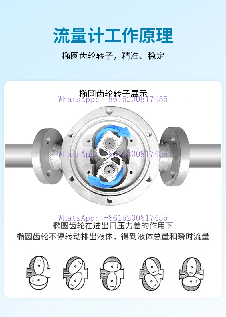 (Cast iron elliptical gear flow meter) Ruiling high-precision zero die/sel ga/soline metering high temperature resistance