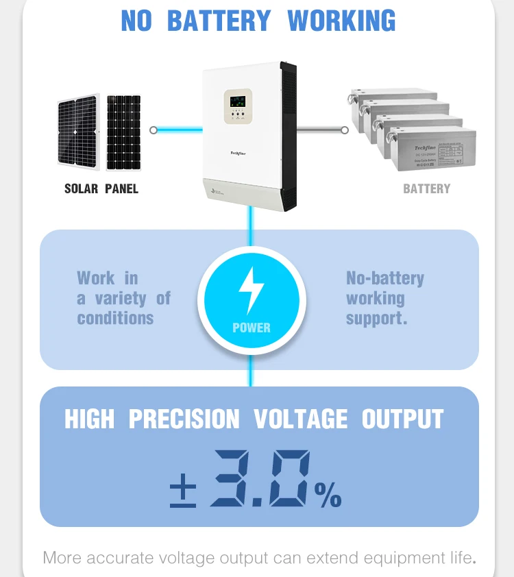 Techfine อินเวอร์เตอร์พลังงานแสงอาทิตย์ไฮบริด MPPT ออฟกริด3kW 3000W 24V