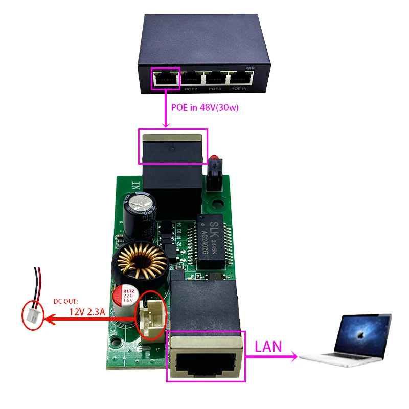 

48V to 12V 5V Active Isolated PoE Splitter IEEE802.3af/at DC out 12V5V 26w 2.5G/10/100/1000M
