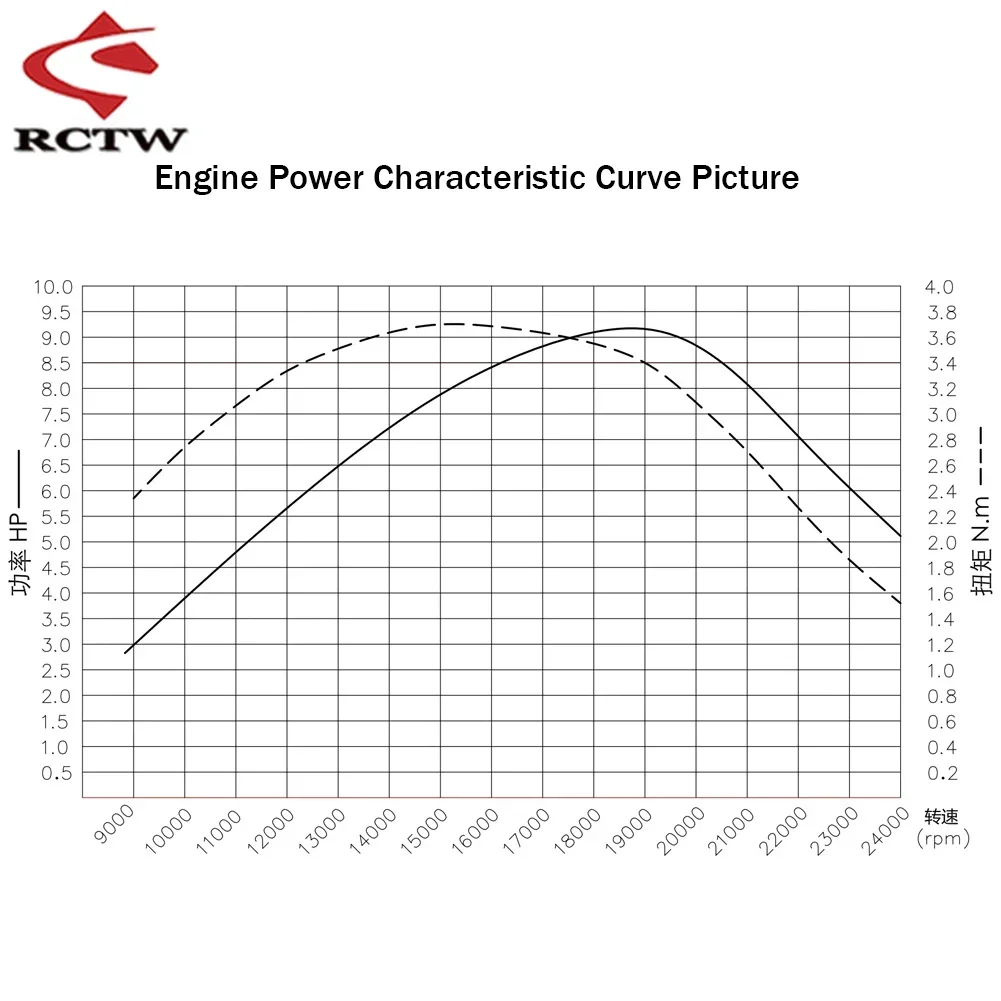 CNC Professional Competition 9.5HP 29CC PRO Reed Case Engine for 1/5 Losi 5ive-t Rofun Rovan LT King Motor X2 Truck Rc Car Parts