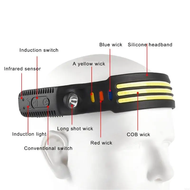 Y08C Rechargeable LED Head Torch, Headlamps, Camping Headlight with Motion Sensors