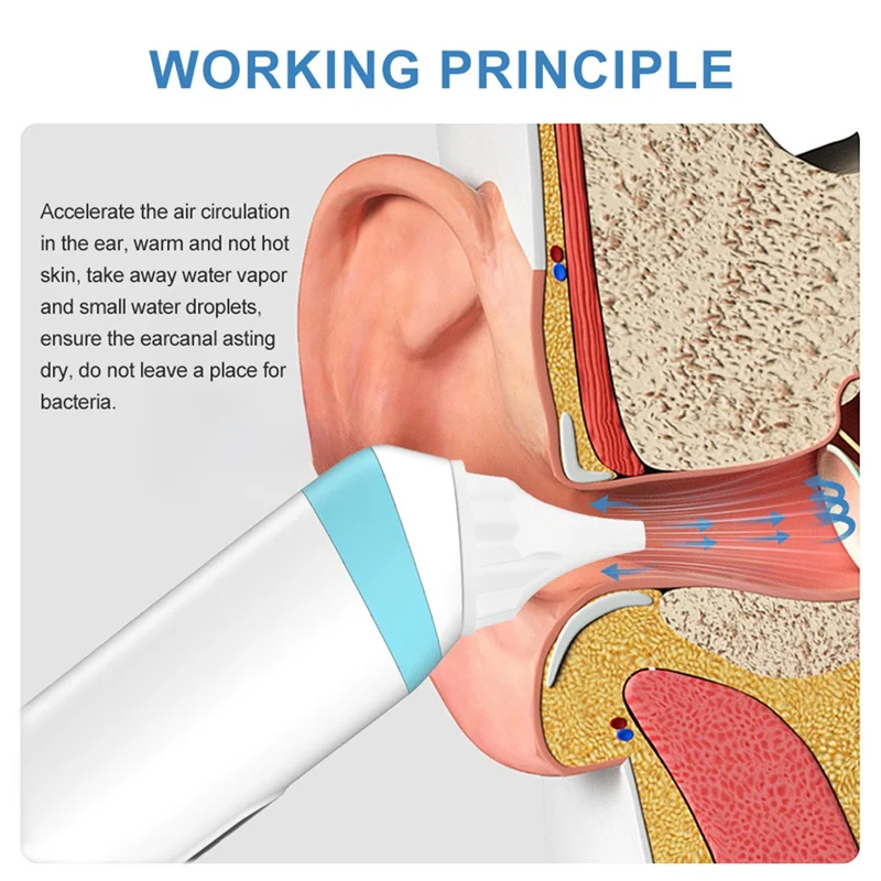 ABMF-เครื่องเป่าหูไฟฟ้าแบบพกพาสําหรับนักว่ายน้ํากําจัดความชื้นอย่างรวดเร็วน้ําหู Remover ช่วยให้หูแห้งหลังจากอาบน้ํา