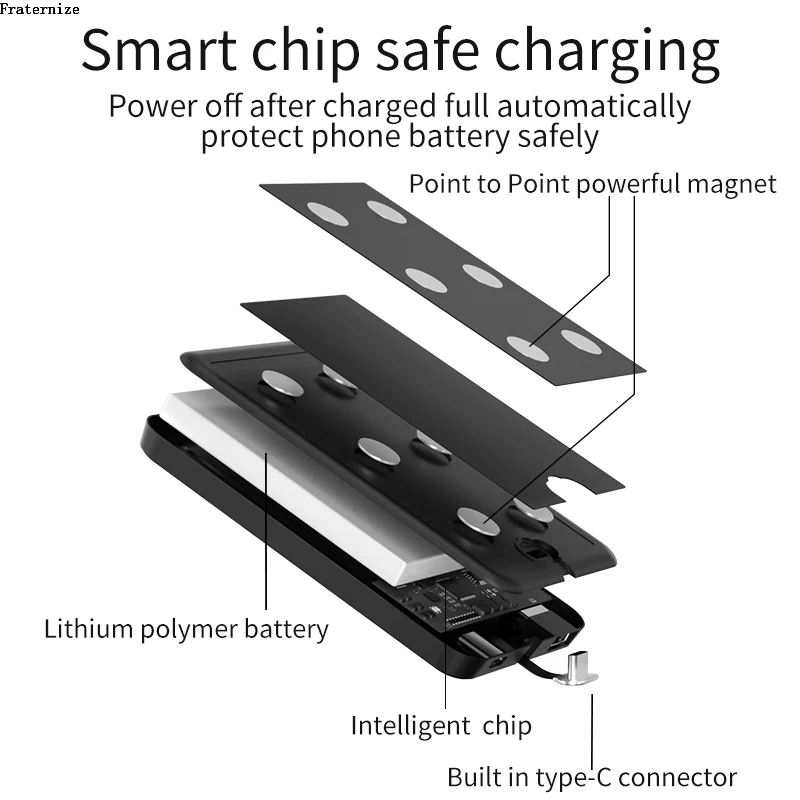 Imagem -04 - Estojo de Bateria Externa Magnética Portátil para Xiaomi Poco f1 10000mah Tipo-c Usb Banco de Potência Universal Estojo de Carregamento