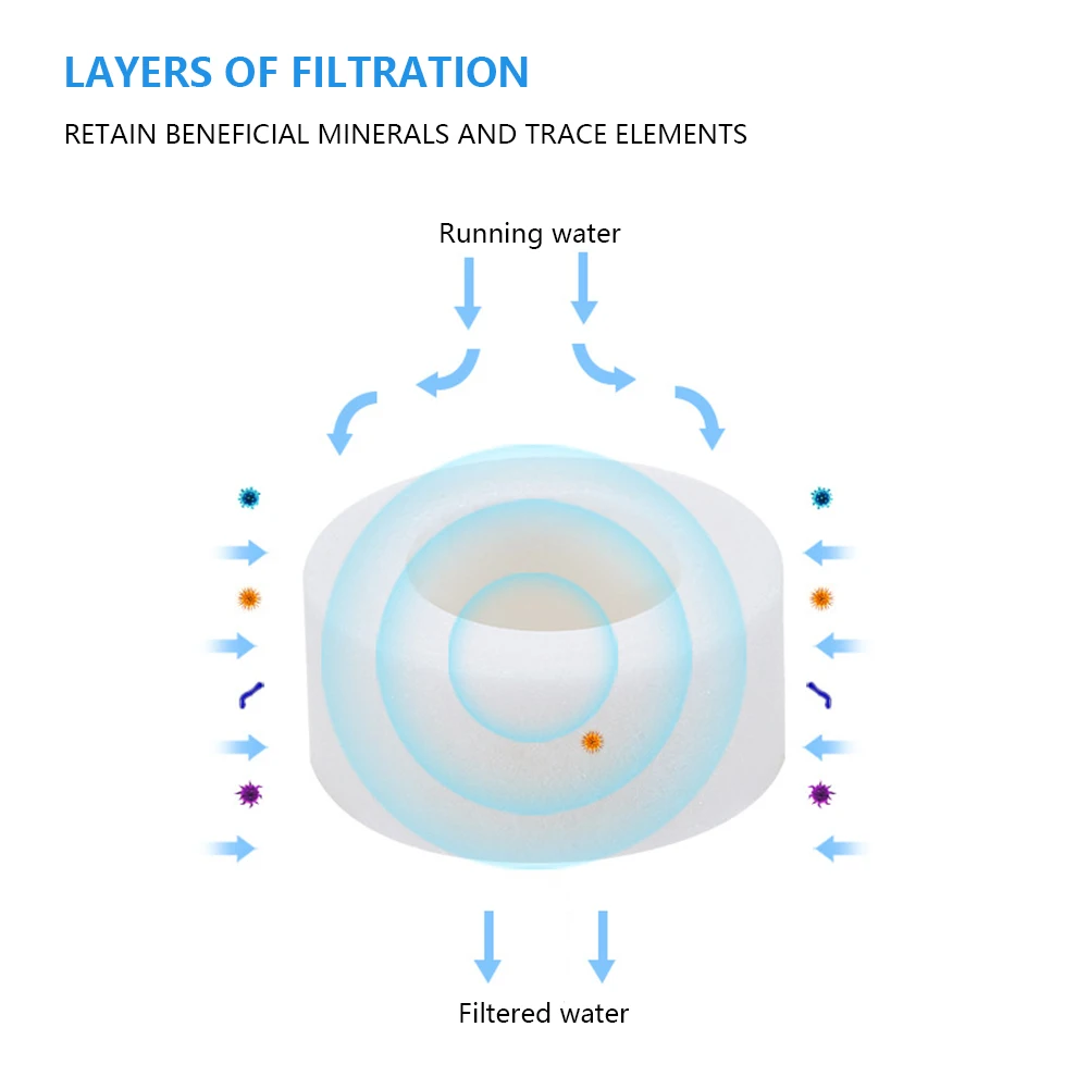 Kitchen Faucet Water Filter 360° Sink Filter Pressurized Sink Faucet Water Filter Universal Faucet Aerator Bathroom Accessories