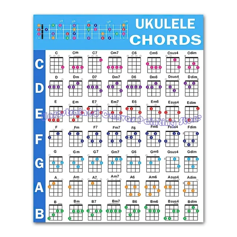 البيانو القيثارة وتر ملصق الرسم البياني الموسيقى التعليمية المرجعية للمبتدئين تعلم التقدم الفصول الدراسية صور معلقة