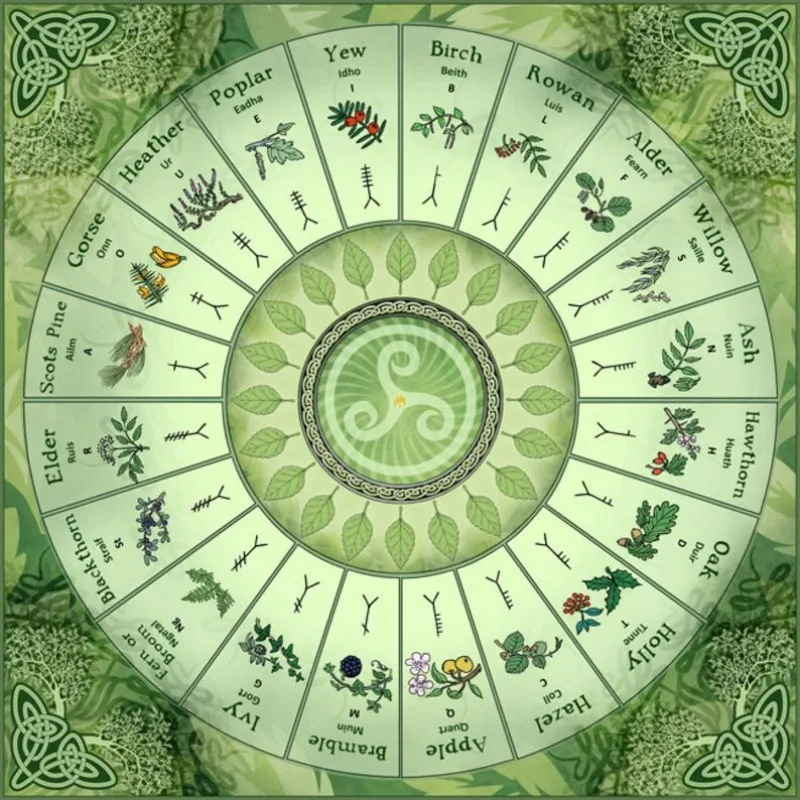 VIKAMA Karte Tree Calendar Ogan Alphabet Tarot Card Tablecloth, Natural Witchcraft Altar Cloth, Dirt-Resistant, Home Decoration