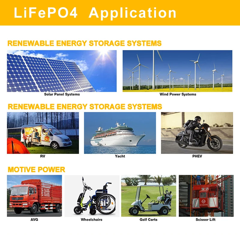 Lifepo4 Lithium Iron Phosphate Battery 52V 180Ah Off Grid Solar Panel For Outdoor RV Van, Sightseeing Vehicle, Boat Backup Power