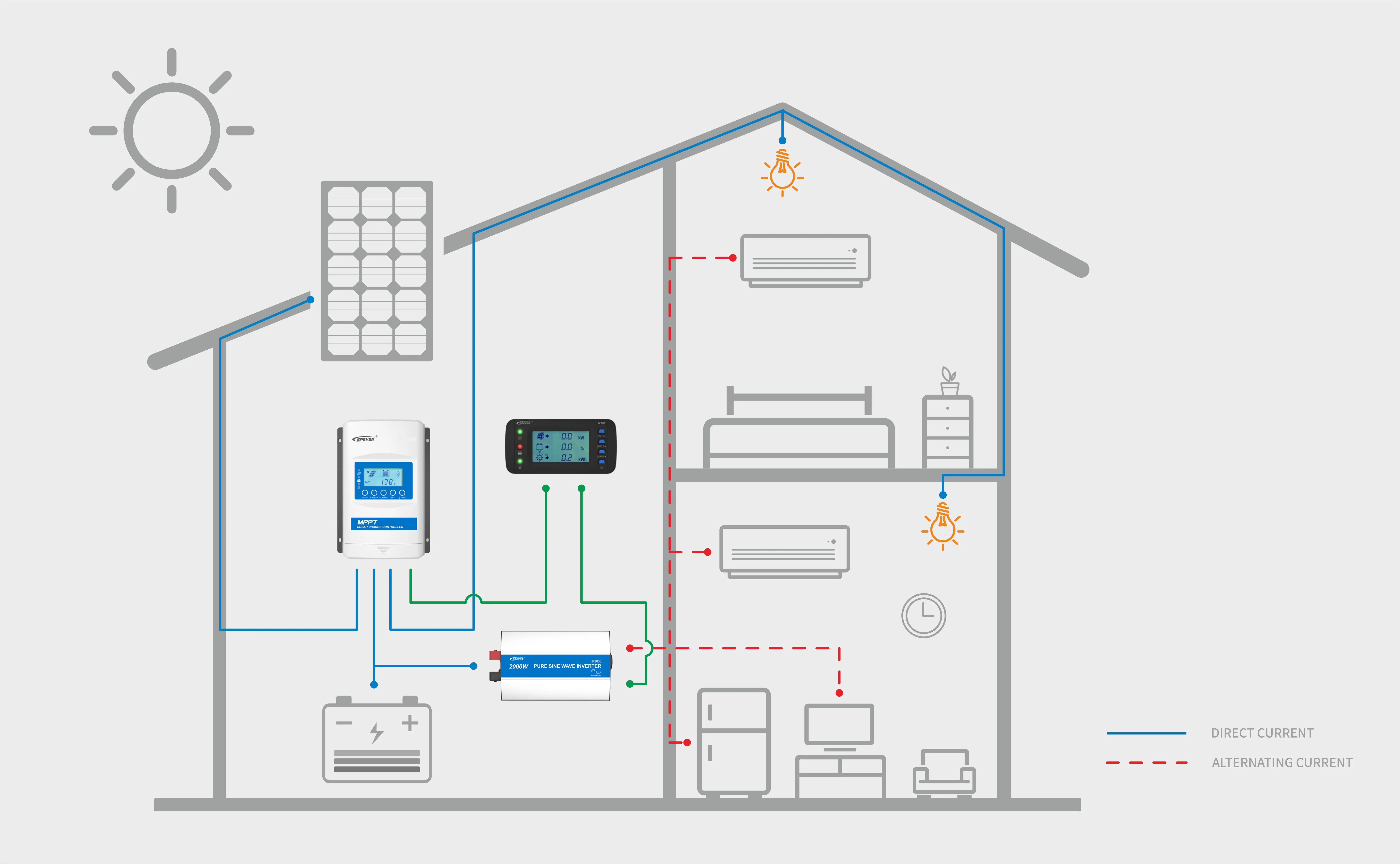 Epever IPOWER onda sinusoidal pura 350W 500W 1000W 1KW 1.5KW 2KW 1500W 2000W 220Vac DC/AC inversor de energía Solar