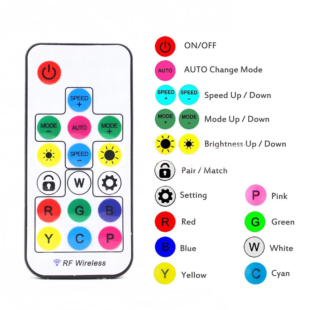 Controller 5V DC 3Pin RF 17 tasti Telecomando wireless Controller luminoso indirizzabile a 4 pin di grandi dimensioni per case del computer PC