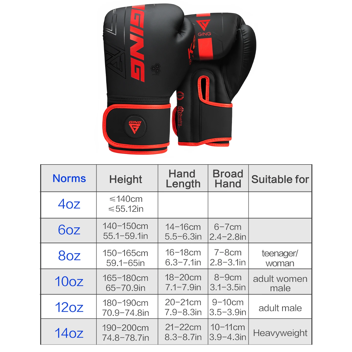Thumbnail 2 - #6 Compare Boxing Gloves & Mitts Before You Buy