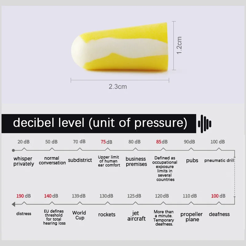 수면 소음 차단 귀마개, 소음 방지, 공장 소음 감소, 기숙사 방음, 10 쌍