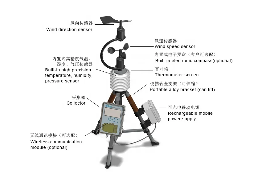 China Manufacturer Wholesale Portable Weather Station with Pressure, Temperature, Humidity, Wind Direction, Wind Speed Elements