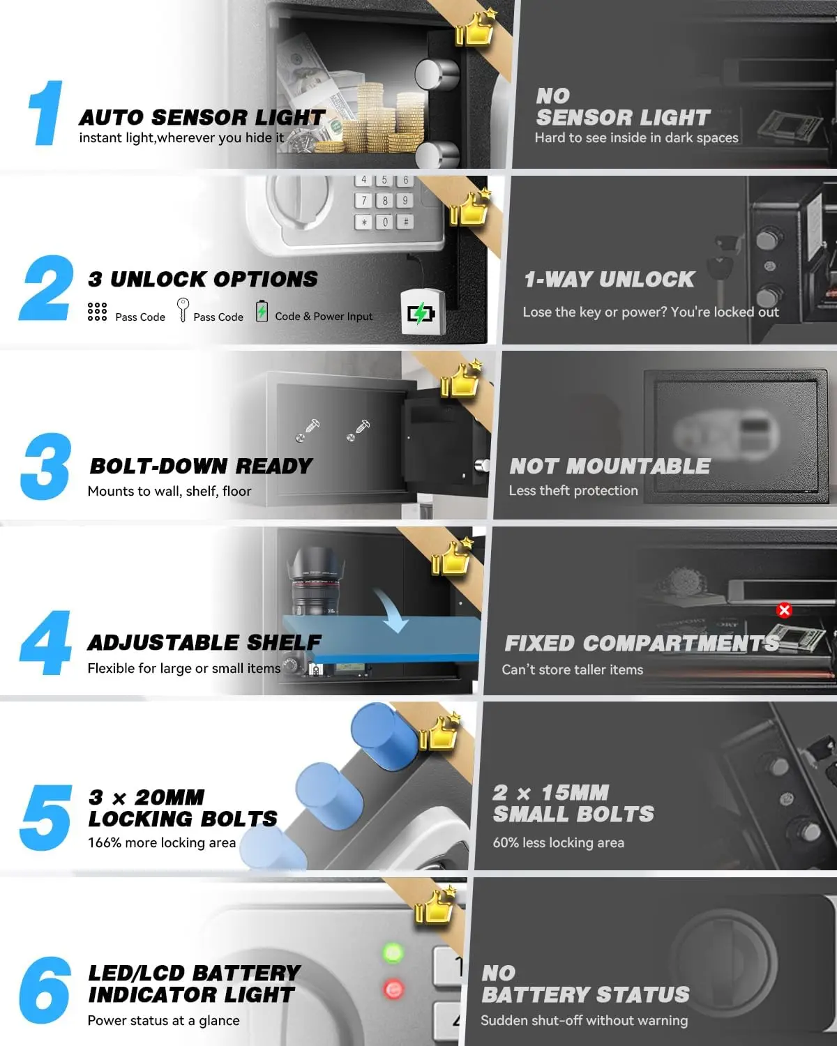 Large Safe Box for Home - 3.0 CuFt Heavy-Duty Cabinet with Motion Light & Dual Alarm, Digital Keypad & Override Key, Removable S
