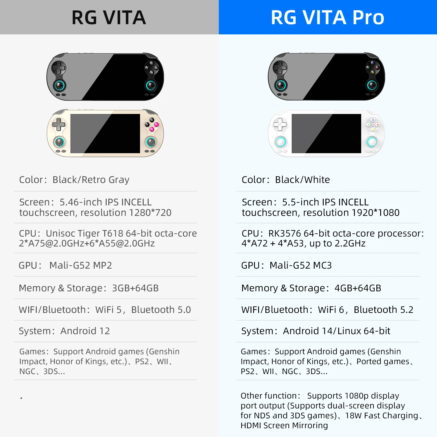 Anbernic RG VITA / RG VITA Pro - Gaming Console Under 5000 ulasan dan harga