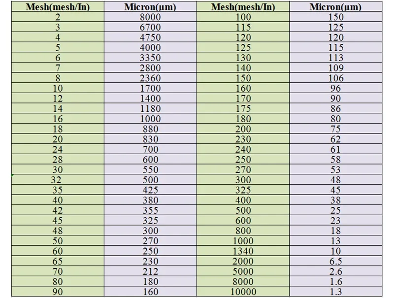 80-800 Mesh Nylon-Netzfilter Lebensmittelechtes Nylon-Filtergewebe 180-25 Mikron Nylon-Wein-Wasserfilter Farb- und Tintenreiniger – Detail 1