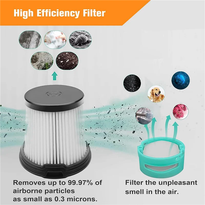 KEOL-2 ชุด IW3511 ชุดเปลี่ยนกรองสําหรับ Shark IW3511 Detect Pro สูญญากาศไร้สาย, สําหรับ Shark IW3511 ชุดกรองสูญญากาศ