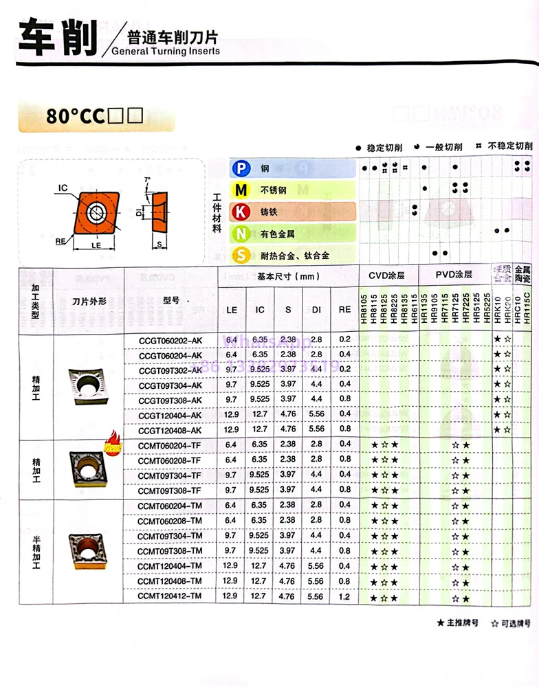 CCMT060204-TM CCMT060208-TM CCMT09T304-TM CCMT09T308-TM HR8225 HR8125 Carbide Insert CCMT Inserts