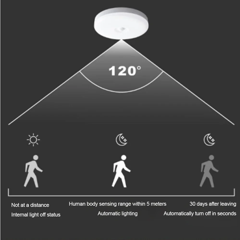 Sensor Ceiling Lamp 12W 18W Automatic Sensor Switch Modern Ceiling Lighting For Corridor Garage Stair Balcony AC 220V 240V ﻿