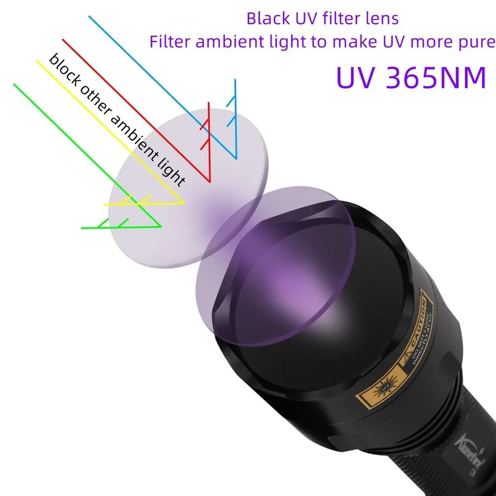 C8LGUV 365nm UV Flashlight Ultraviolet Blacklight Invisible Ink Marker Cat Dog Urine Ore Money Scorpion 395nm Torch Detector