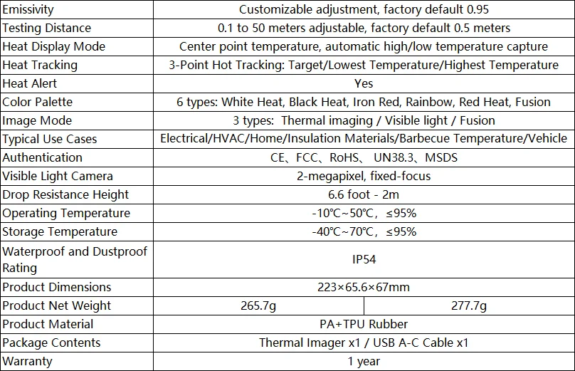 GOYOJO GH192 GH340 Thermal Camera, 320 X 240 2.8" LCD Screen, Dual-Camera Thermal Imaging Camera with 2MP Visual Camera Infrared Cameras for HVAC Electrical Building Inspection