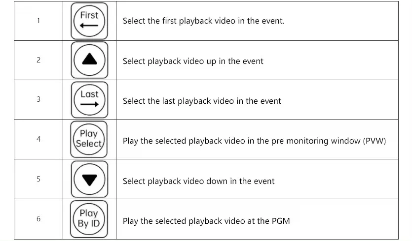 Video Vmix Mini Switcher Control Panel Video Recording Switchboard for OBS Ins TV Broadcasts Live Youtube New