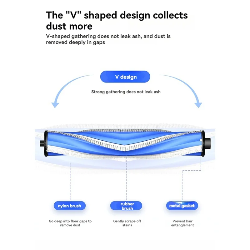 

ABEZ 2 шт. роликовая щетка для Cobos T30pro MAX, аксессуары для подметальной машины, запасные части для пылесоса
