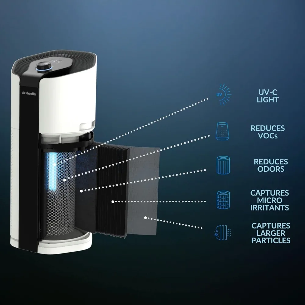 Skye 5 Stage Air Purifier, Features Ultraviolet Light (UVC), H13 True Hepa, Carbon, PCO, Smart Wifi, Auto Mode, Quiet