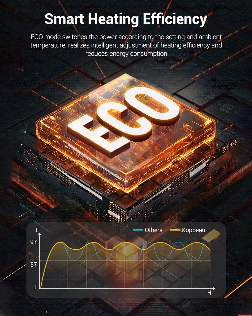 Portable 1500W Ceramic Space Heater with Thermostat, Timer, 4 Modes, Oscillating, LED Display, Black