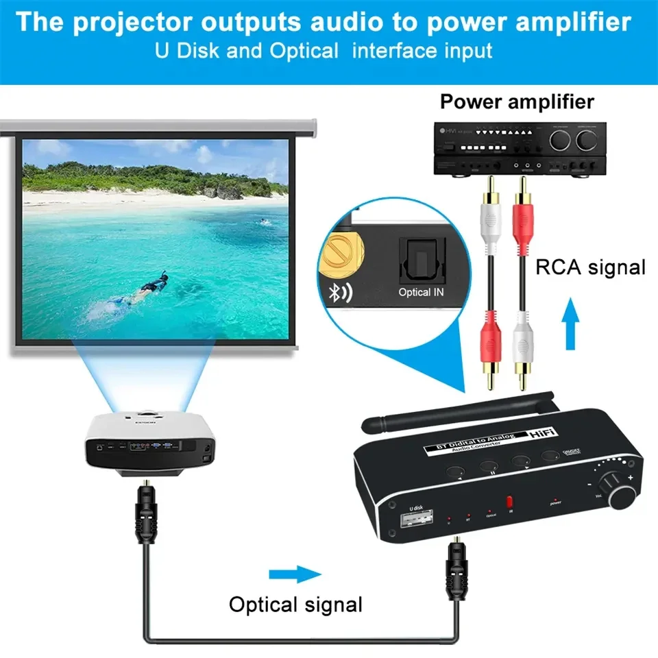 Imagem -05 - Dac Digital para Conversor de Áudio Analógico Receptor Bluetooth Óptico Toslink Disco Usb Rca 3.5 mm Jack Adaptador Estéreo Melhor 2024